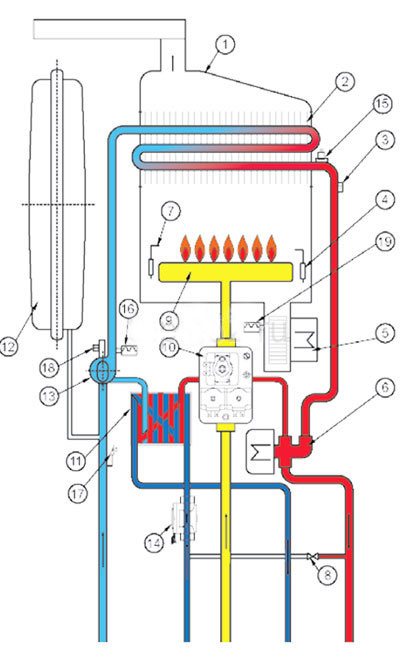 Schéma de la chaudière à gaz Arderia