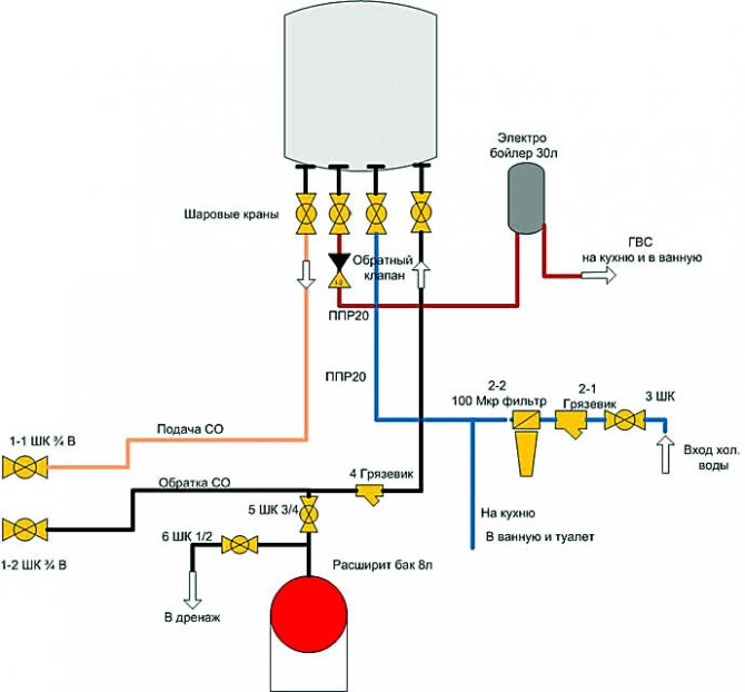 Hydraulisches Rohrleitungsdiagramm des Gaskessels