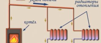 circuito de aquecimento por gravidade