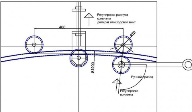 Schemat i zasada działania domowej hydraulicznej giętarki do rur za pomocą podnośnika