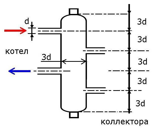 DIY ūdens bultu veidošanas shēma