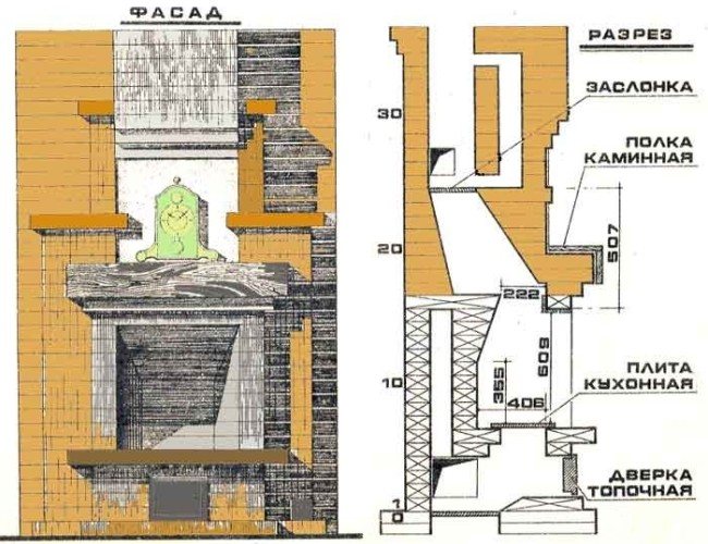 Schema in muratura del camino in mattoni