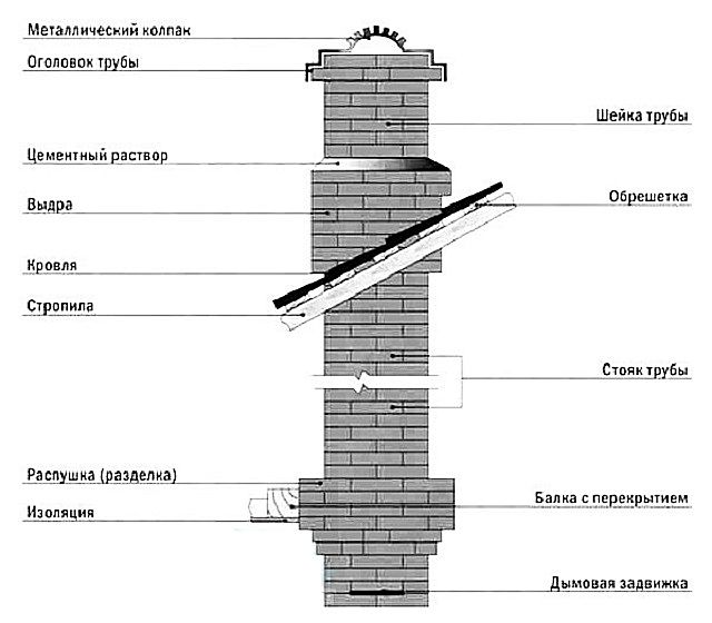 schema