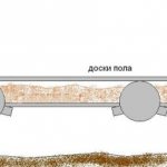 Coefficient scheme Floor insulation scheme with sawdust sawdust