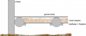 Schemat współczynników Schemat izolacji podłogi z trocinami trocinowymi