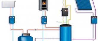 casa com esquema de aquecimento combinado