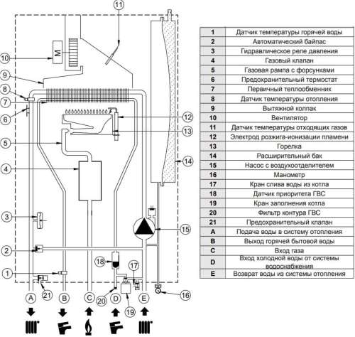 Boiler diagram Baxi