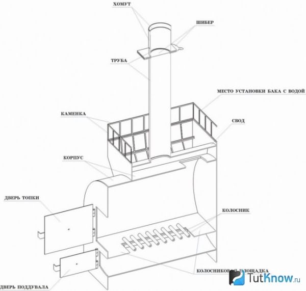 Esquema de um forno de metal em um banho