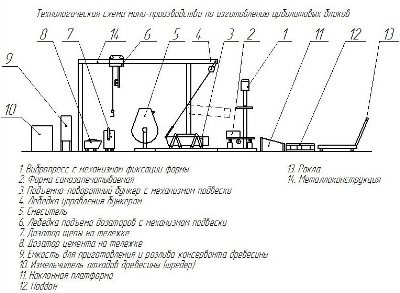 Schema de mini producție