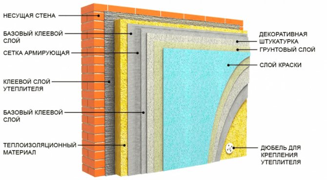 esquema de fachada molhada