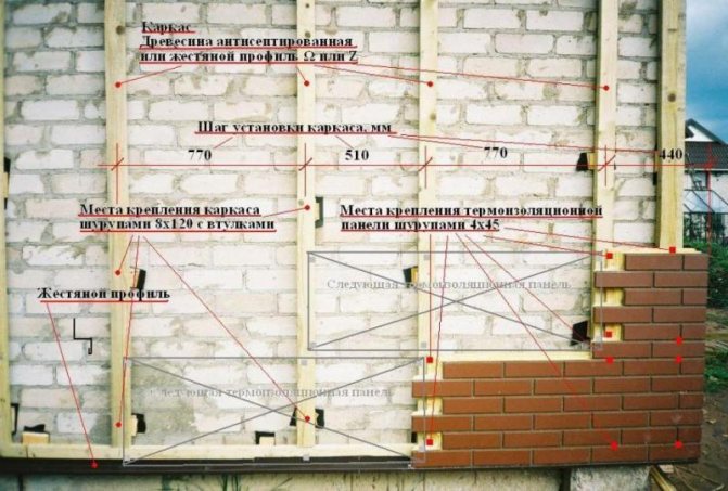 Clinker panel installation diagram