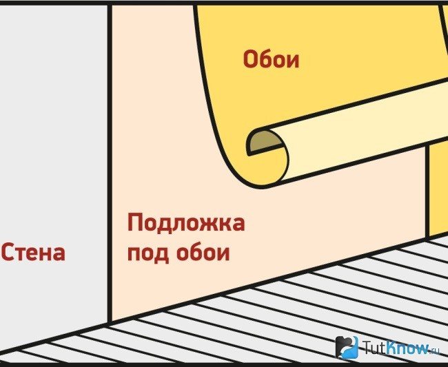 Installation diagram of Polyphom