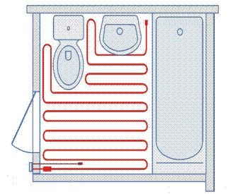 Esquema de instalação de aquecimento por piso radiante