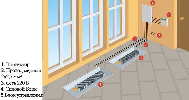 Underfloor heating installation diagram