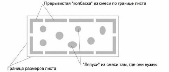 Glue application scheme