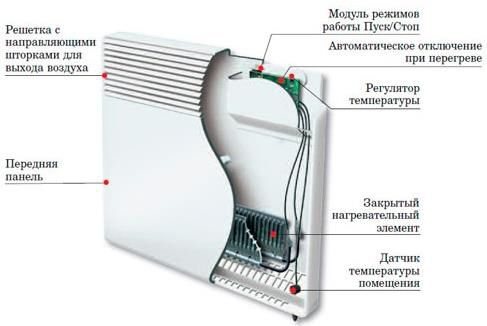 diagramma del covettore a parete