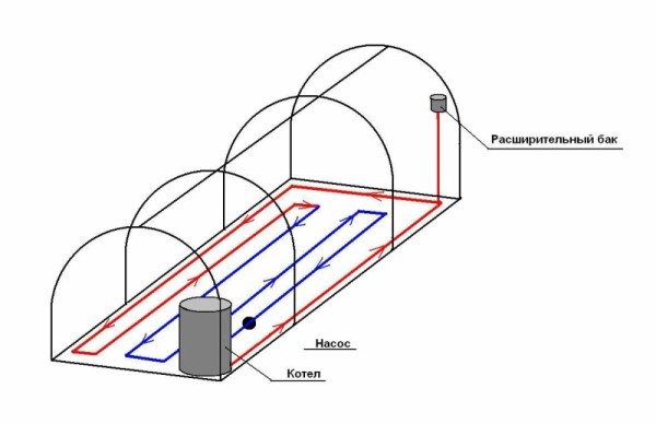 Greenhouse water heating arrangement scheme