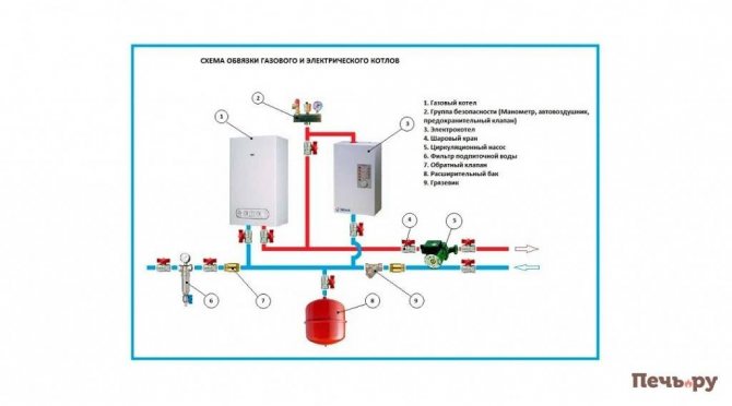 Ledningsdiagram for gas- og el-kedler