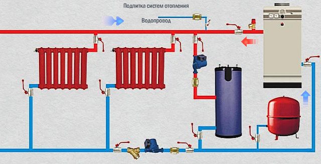 gambarajah paip dandang pemanasan gas dengan dandang