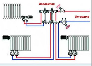 Opvarmningsmanifold rørsystem