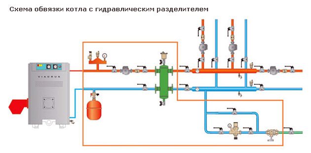 дијаграм цевовода котла са неколико кругова грејања