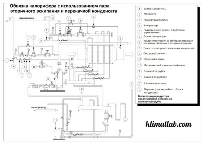 schemă de legare