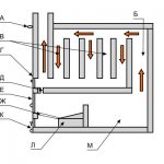 Diagramm eines der technisch anspruchsvollsten Öfen des 19. Jahrhunderts