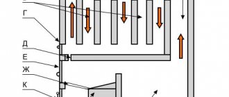 Diagrama unuia dintre cele mai sofisticate cuptoare din secolul al XIX-lea