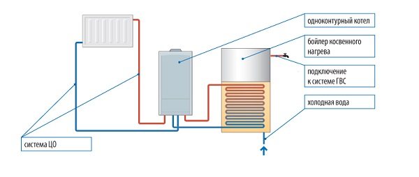 Single-circuit boiler diagram. A photo.