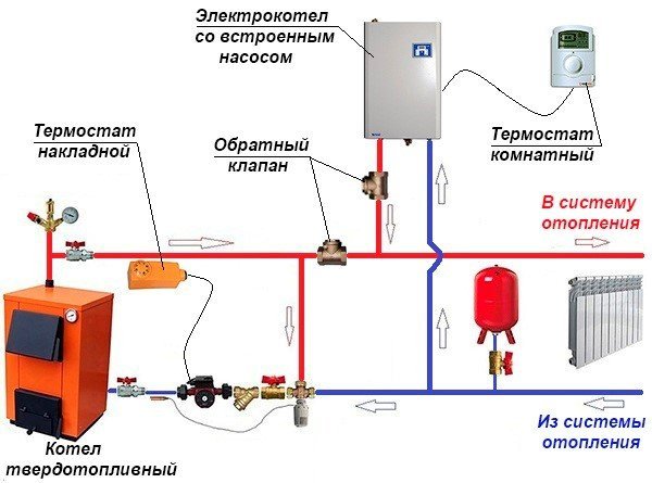 Schema för samtidig anslutning av en elektrisk och fastbränslepanna med en buffertank