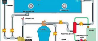 L’esquema d’organitzar la calefacció d’aigua a la piscina