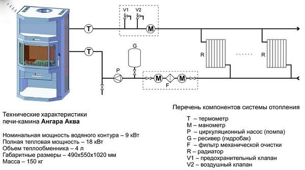 Diagrama organizării încălzirii unui cuptor cu un circuit de apă hangar aqua