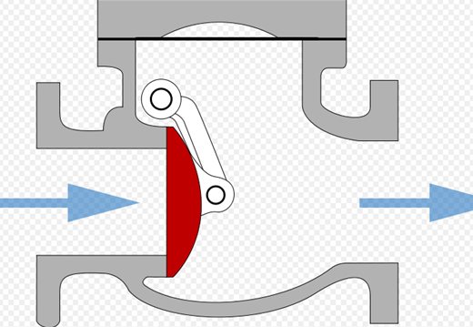 Schema valvola a cerniera