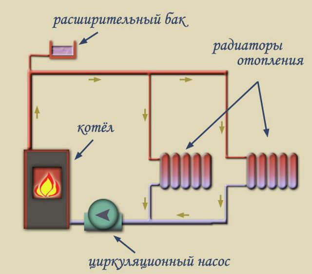 diagram of an open heating system with a pump