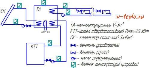 diagram ng sistema ng pag-init na may heat accumulator