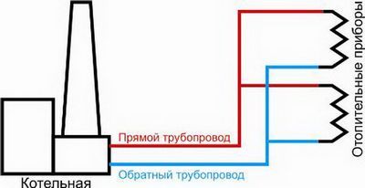 Heating scheme in a five-story panel house