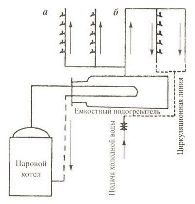 Heating scheme in a five-story panel house