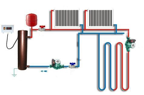 heating circuit