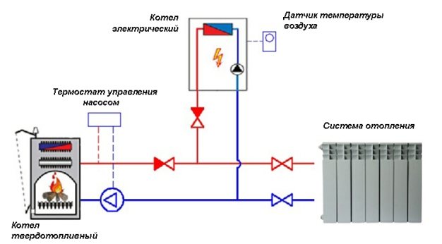 κύκλωμα θέρμανσης