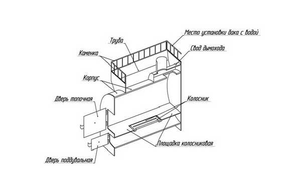 แผนภาพเตาอบ {amp} quot; ความร้อน {amp} quot; ในเตาไฟระยะไกล