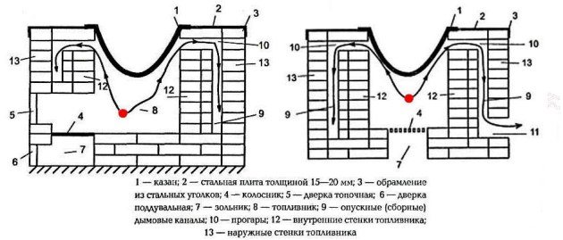 схема на пещта за котел