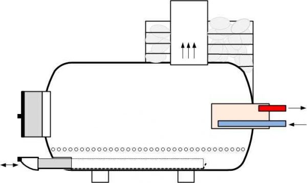 แผนผังของเตาเผาจากกระบอกสูบที่มีกระทะเถ้าแบบพับเก็บได้และเครื่องแลกเปลี่ยนความร้อน