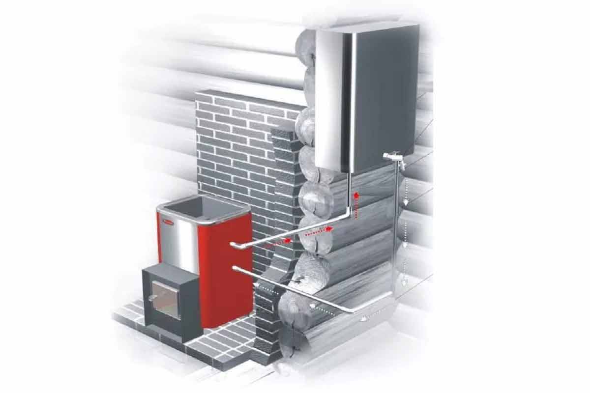 diagram of a furnace with a water circuit