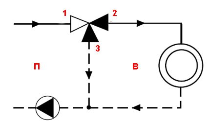 Diagrama do princípio de comutação da válvula