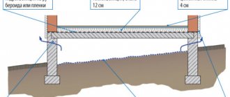 Overlapping scheme over a ventilated rise