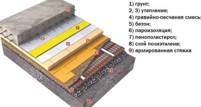 floor heating pie scheme