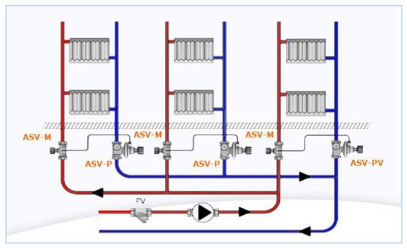 Diagrama de conexão da válvula de equilíbrio