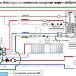 Boiler connection diagram