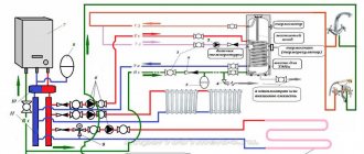 Esquema de connexió de la caldera