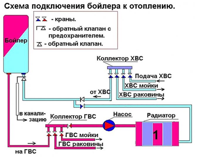 แผนผังการเชื่อมต่อหม้อไอน้ำกับเครื่องทำความร้อน.jpg